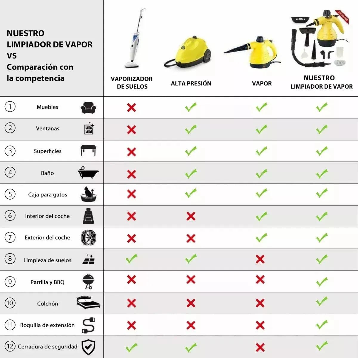 Limpiador Pistola a Vapor Desinfectante Multifuncional- Amarilla